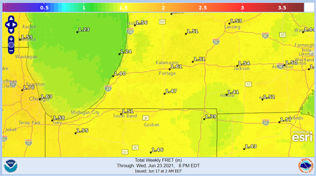 Total weekly forecasted